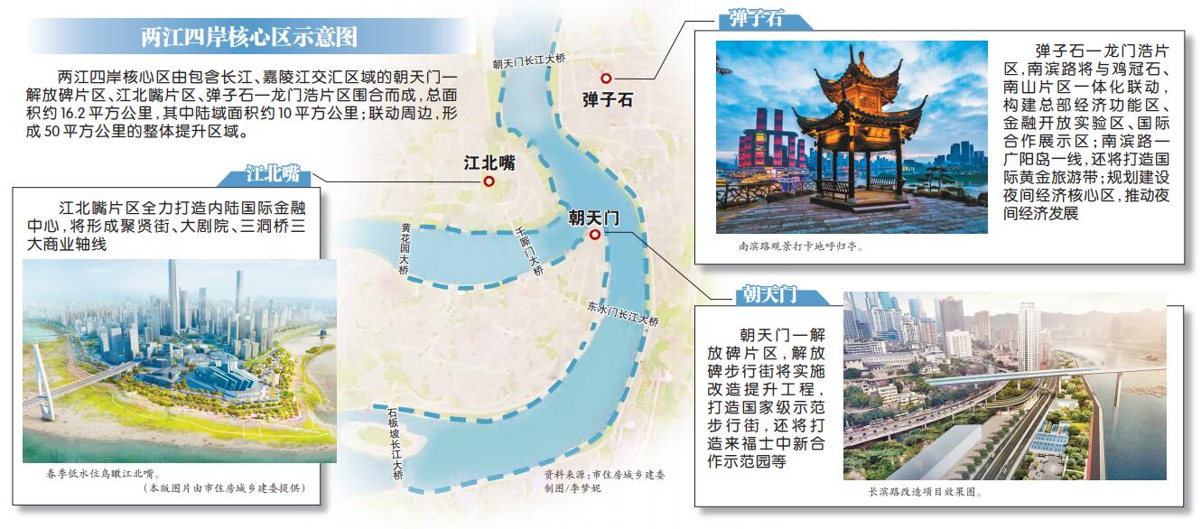 两江四岸是指哪些地方图片
